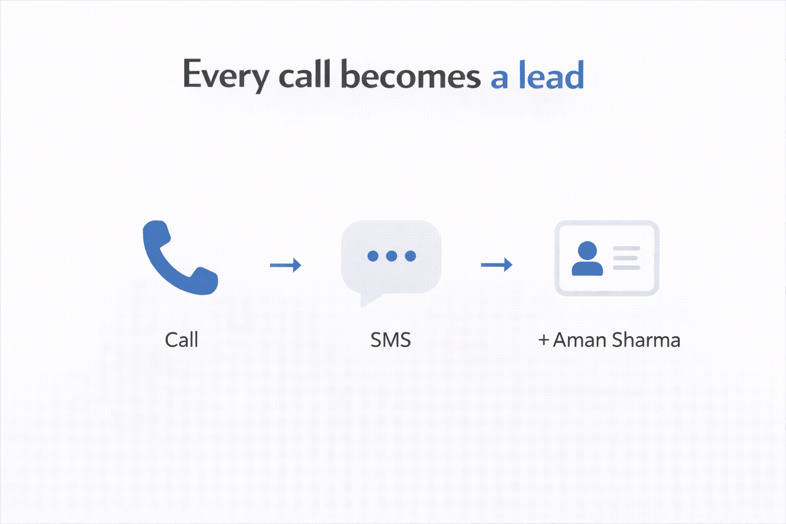 Every call becomes a lead